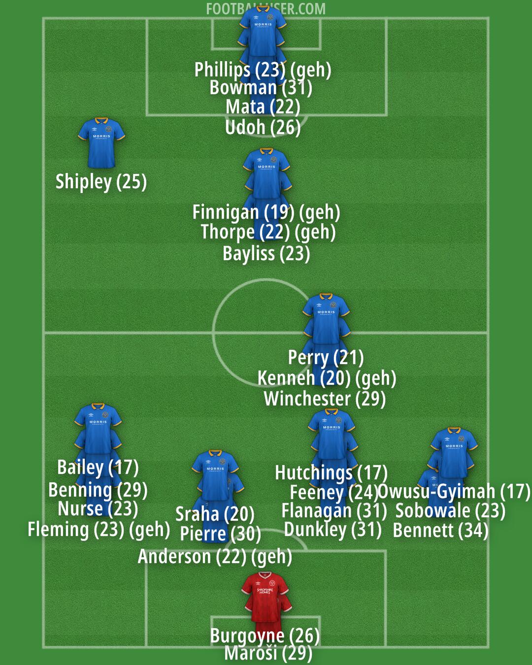 Shrewsbury Formation 2024