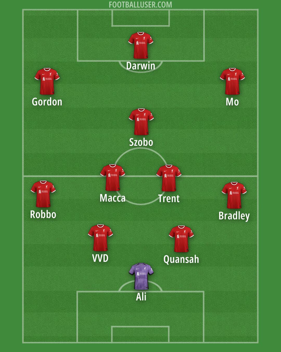Liverpool Formation 2024