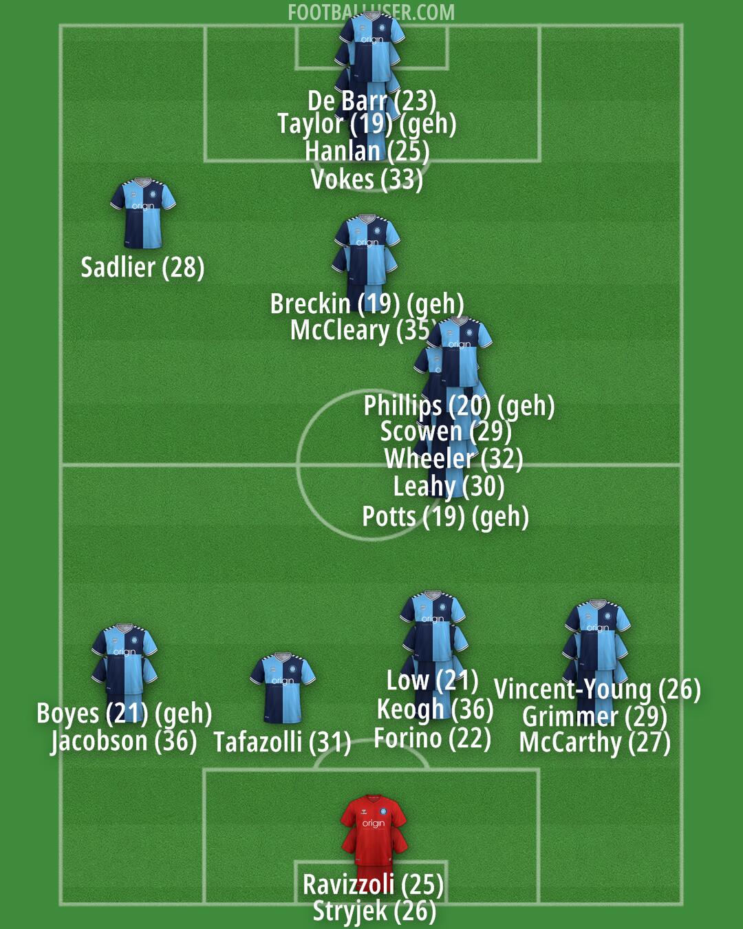 Wycombe Formation 2024