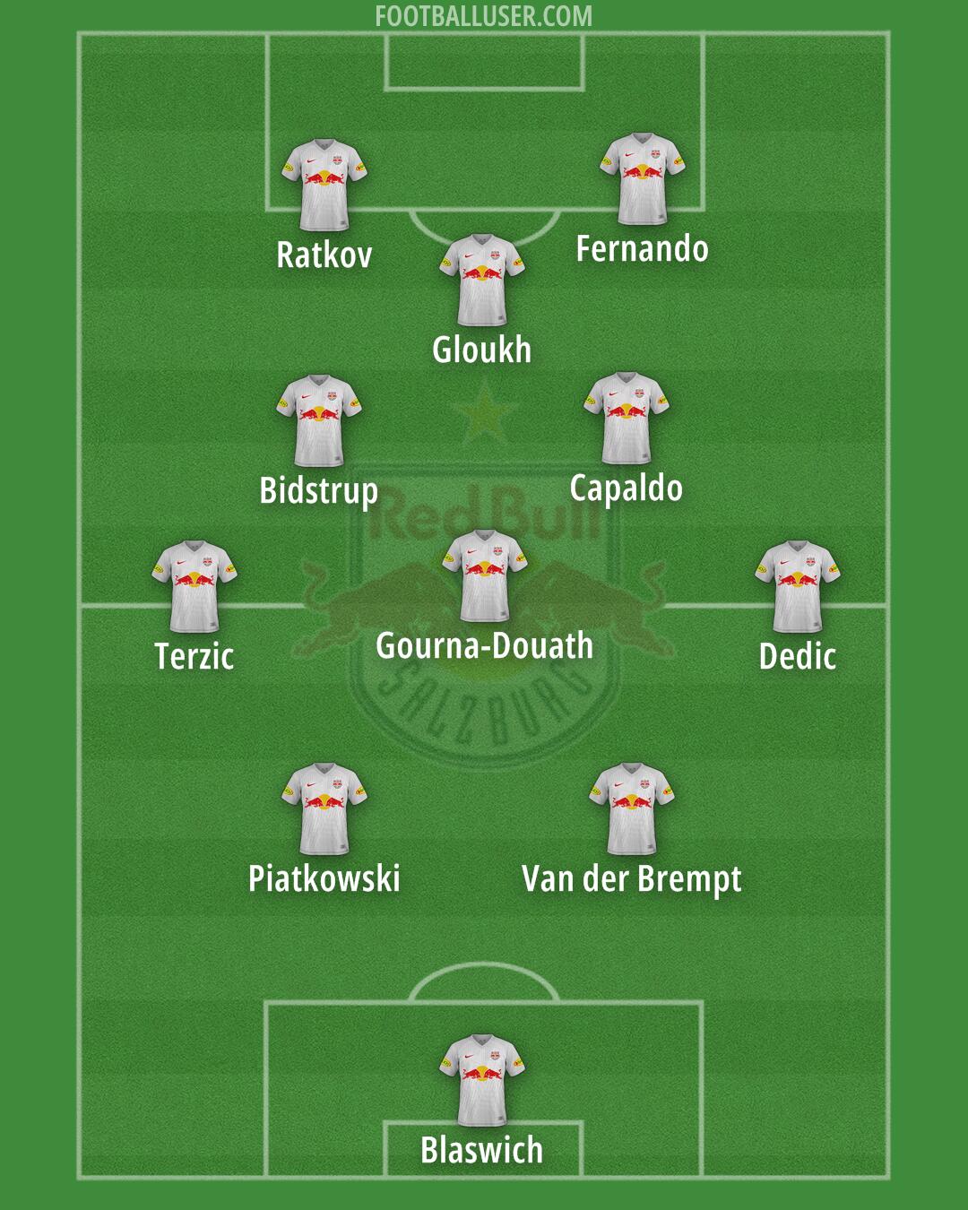 RB Salzburg Formation 2024