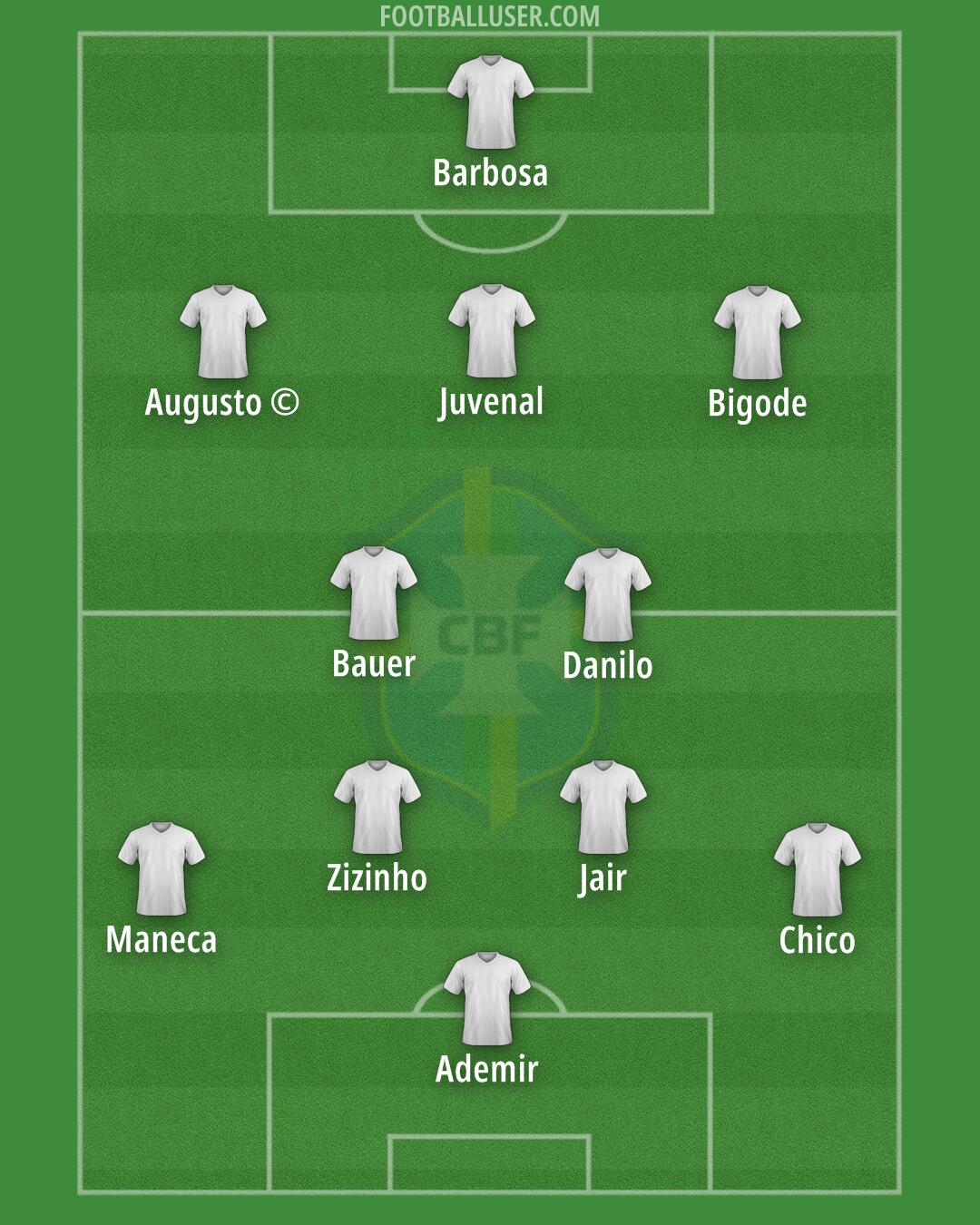 Brazil Formation 2024