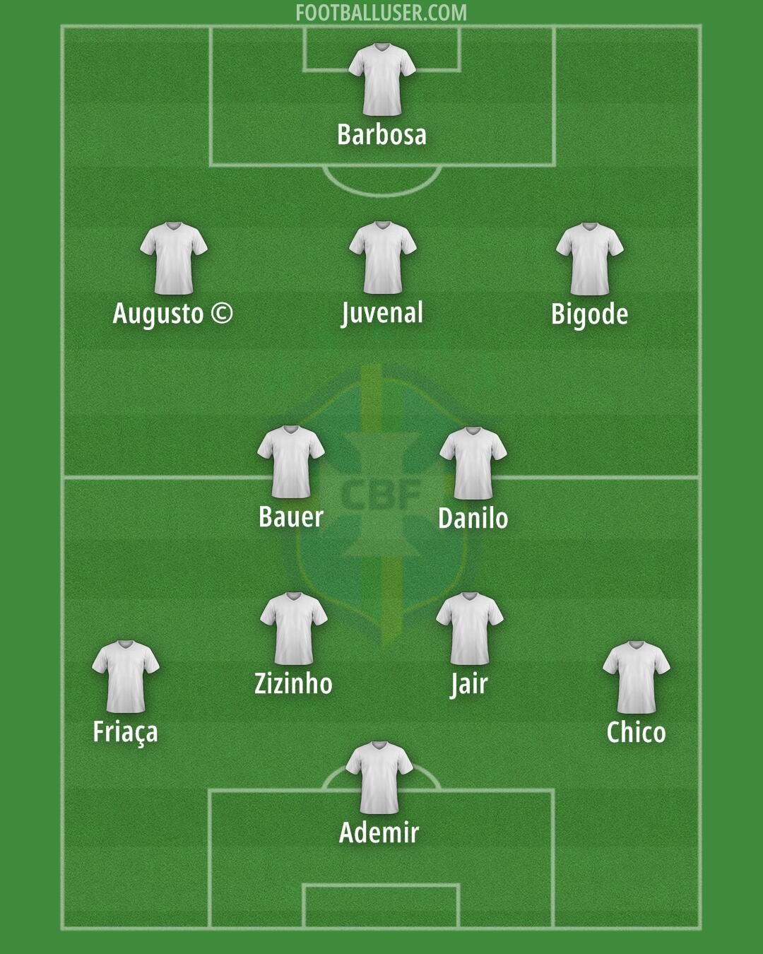 Brazil Formation 2024