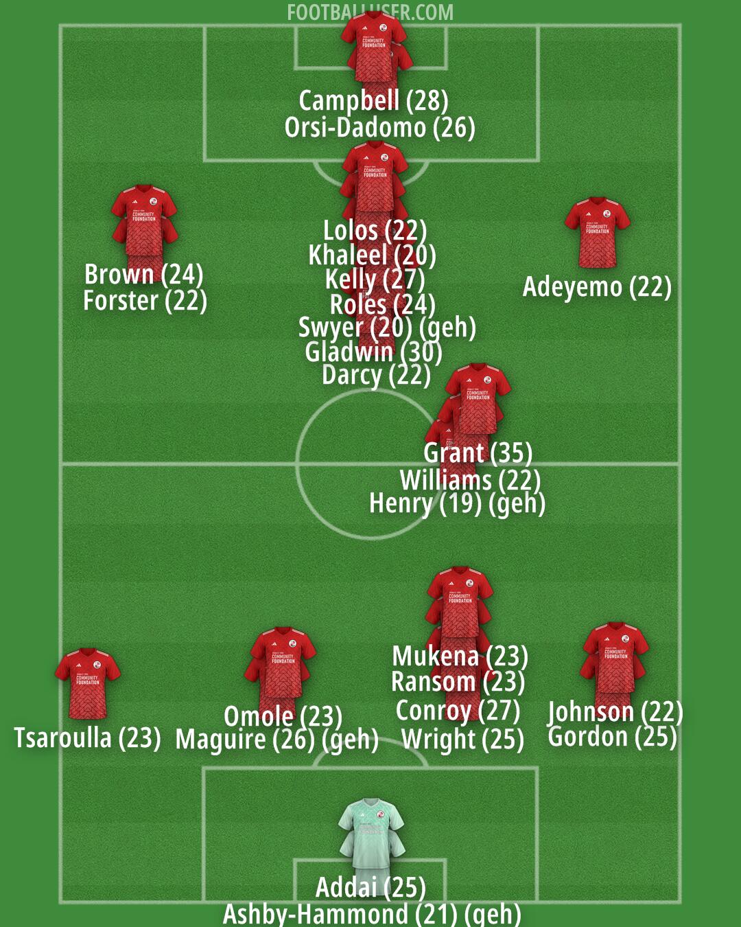 Crawley Formation 2024