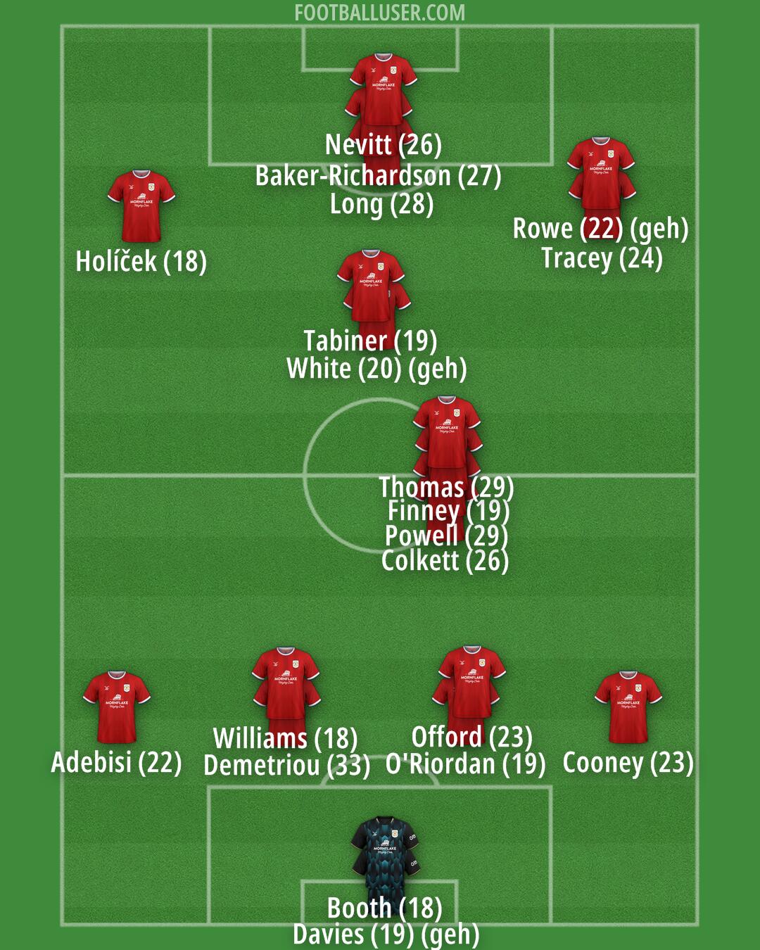 Crewe Formation 2024