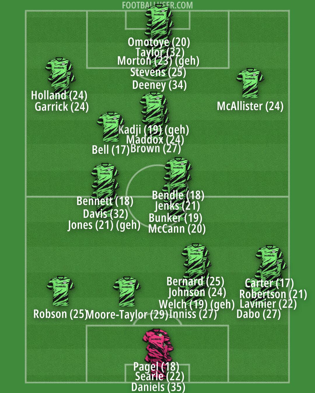 Forest Green Formation 2024