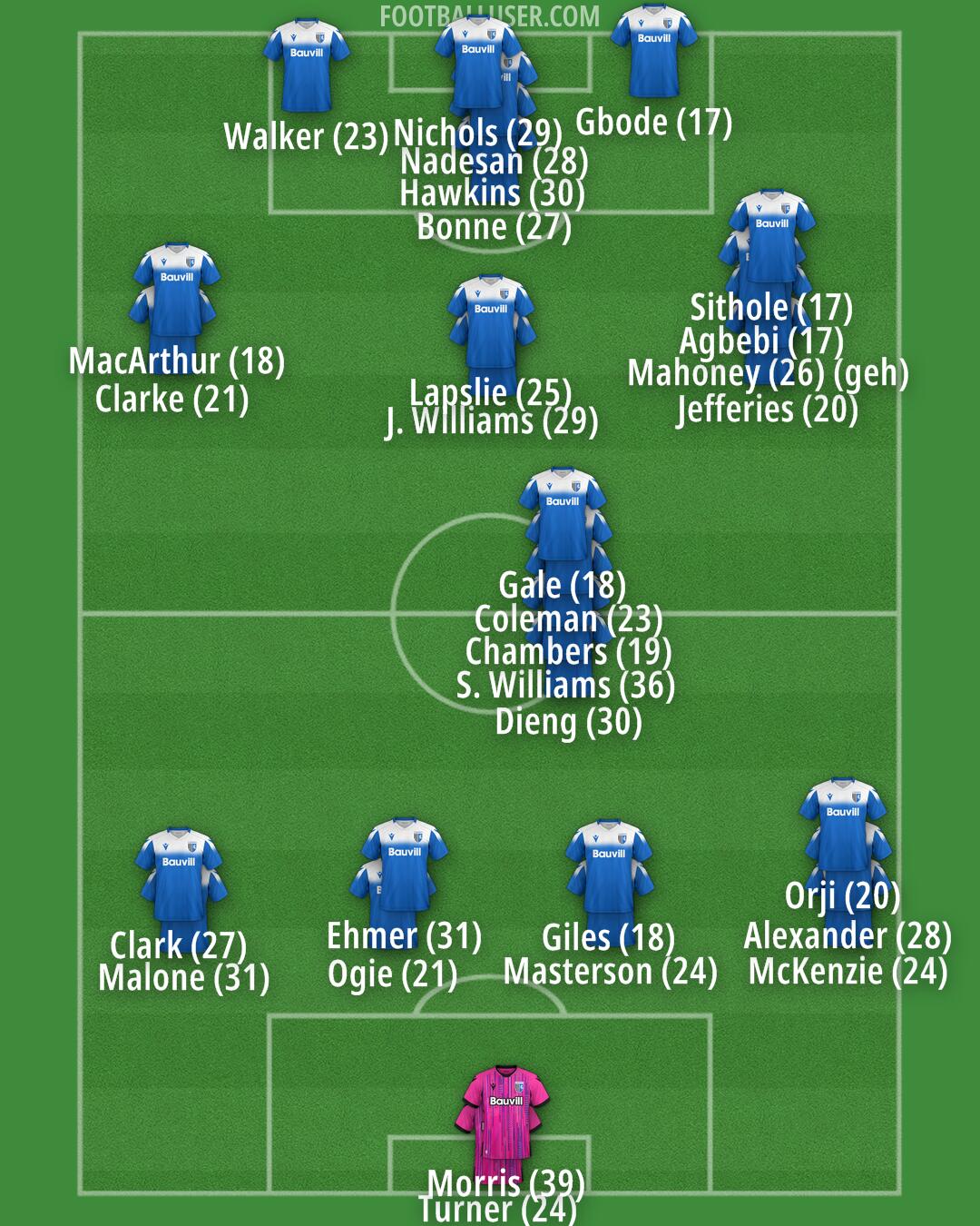 Gillingham Formation 2024