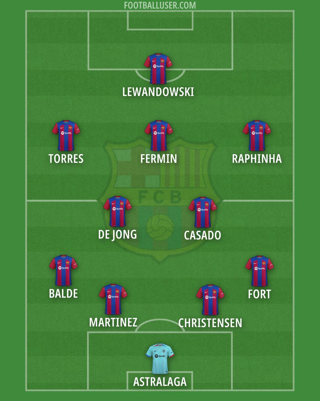 Barcelona Formation 2024