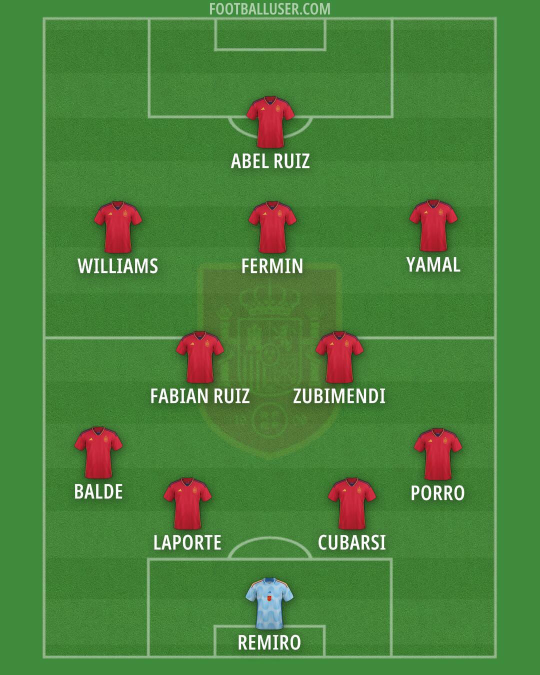 Spain Formation 2024