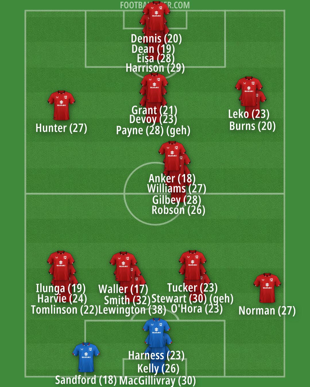 MK Dons Formation 2024