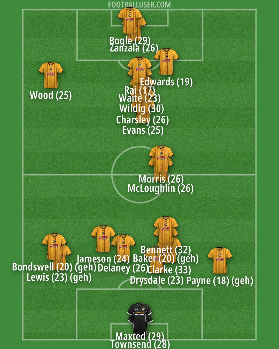 Newport Formation 2024