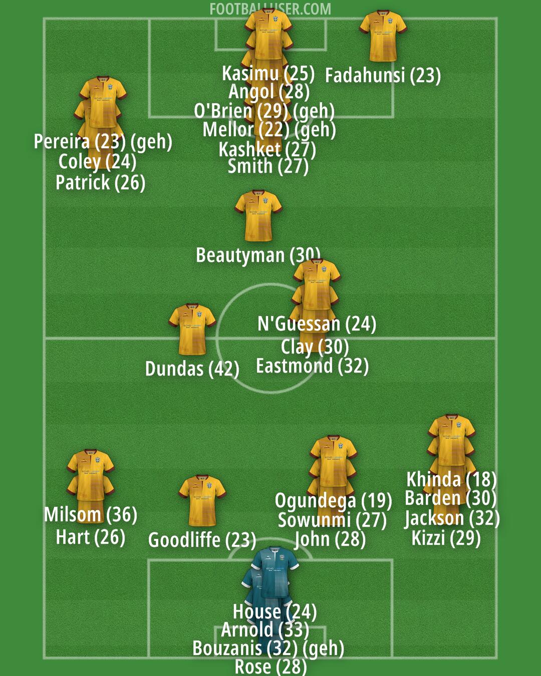 Sutton Formation 2024
