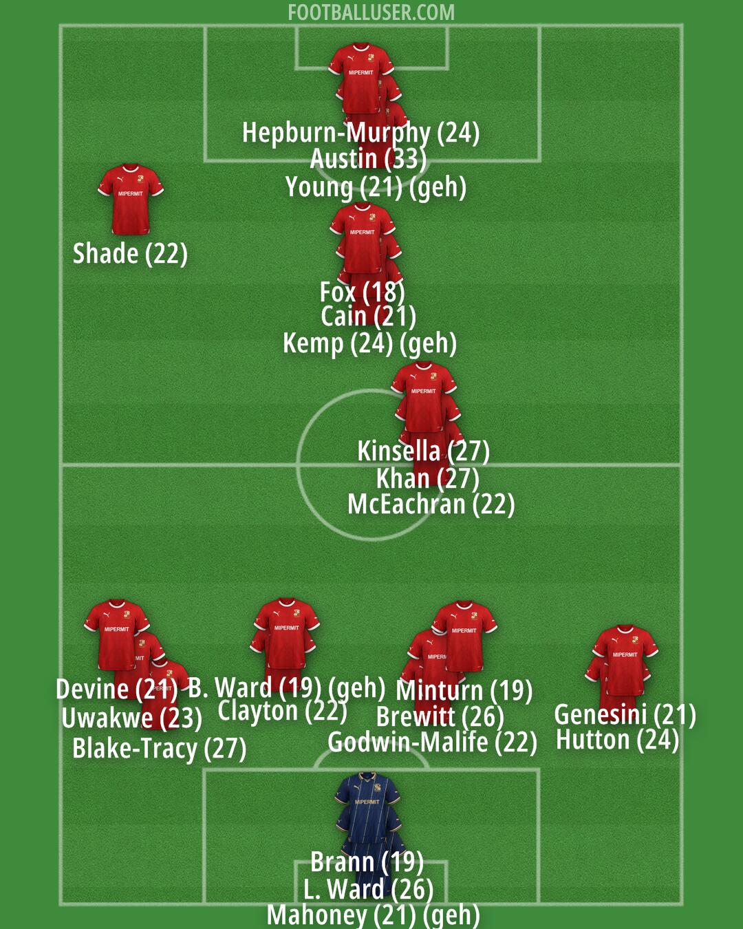 Swindon Formation 2024