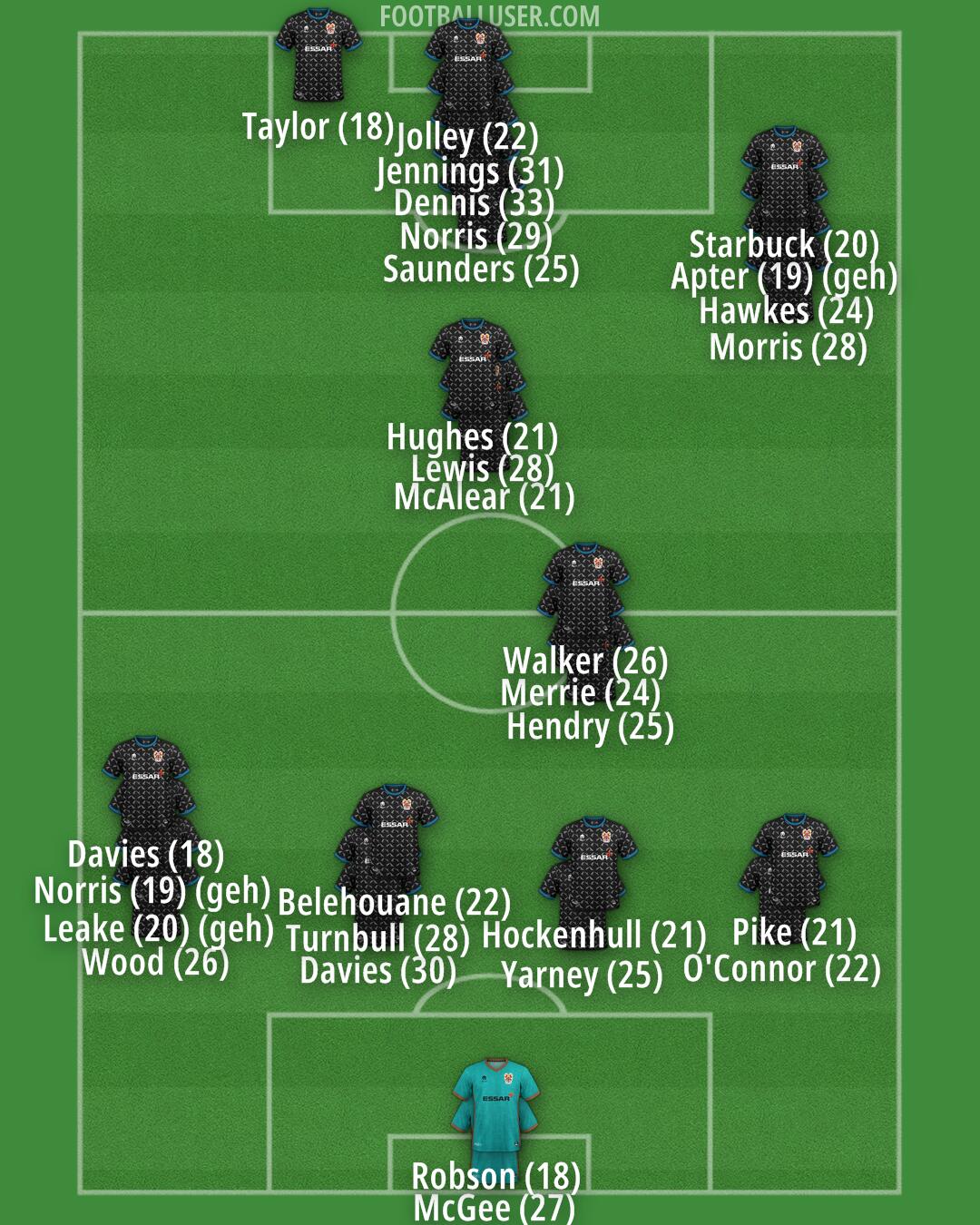 Tranmere Formation 2024