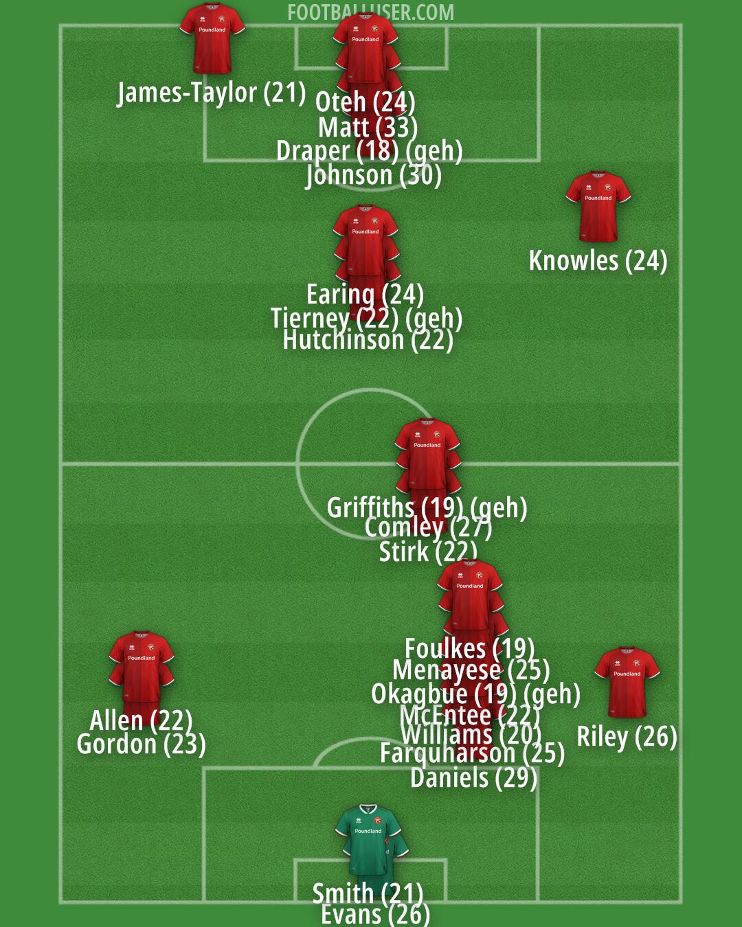 Walsall Formation 2024