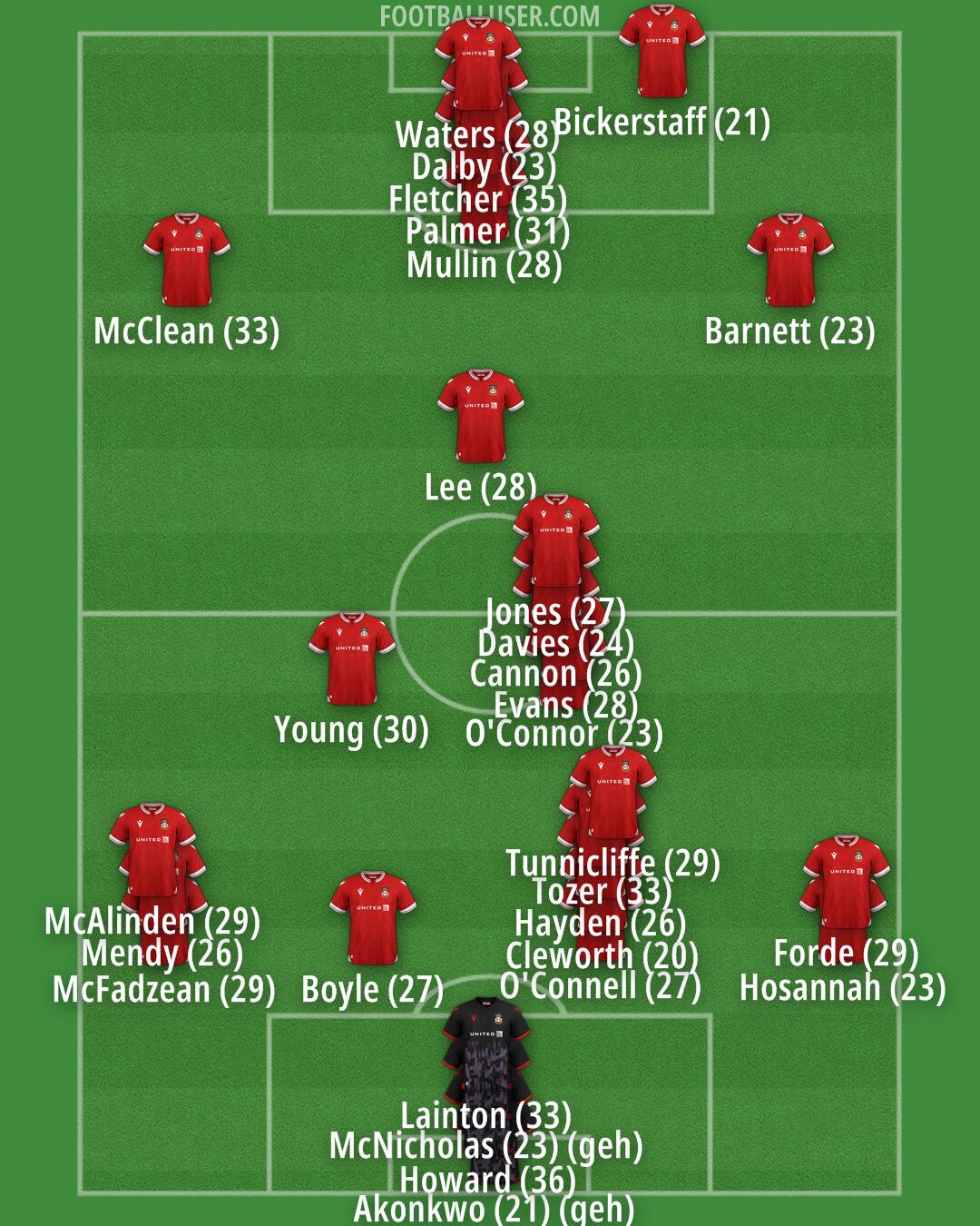 Wrexham Formation 2024