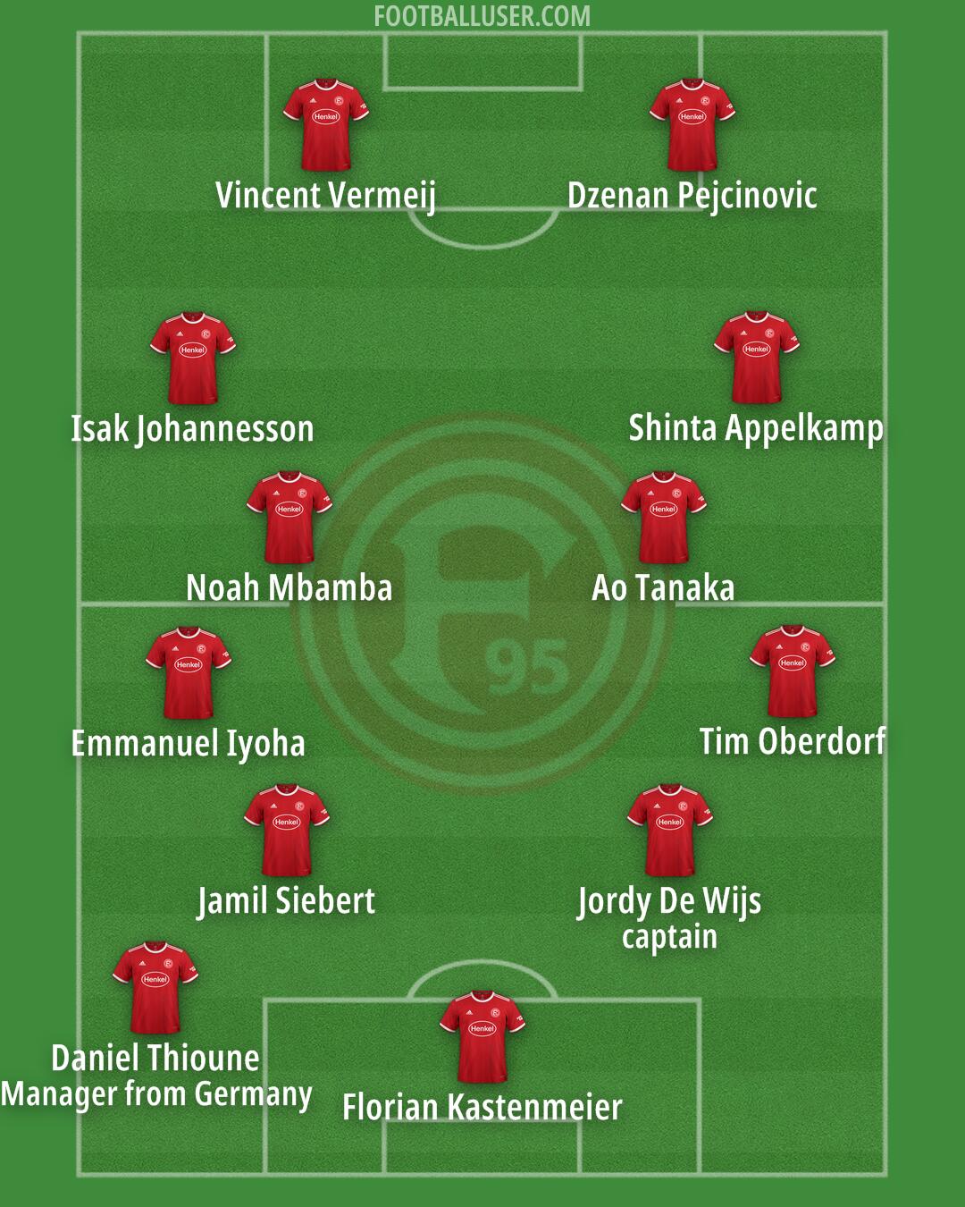 Fortuna Düsseldorf Formation 2024