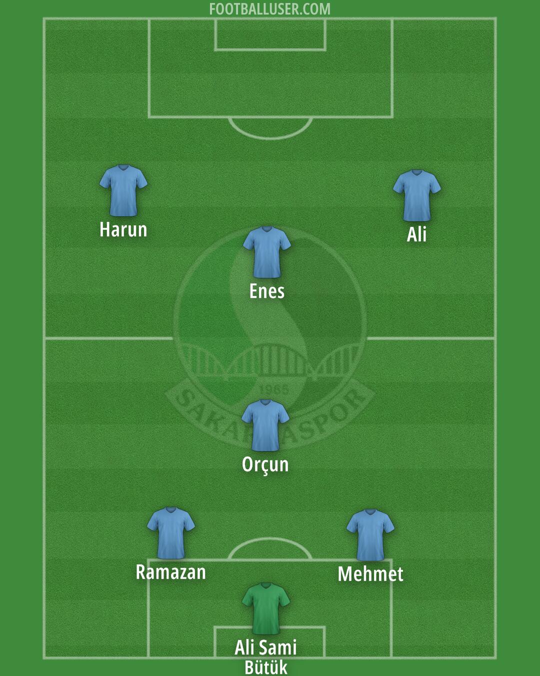 Sakaryaspor Formation 2024