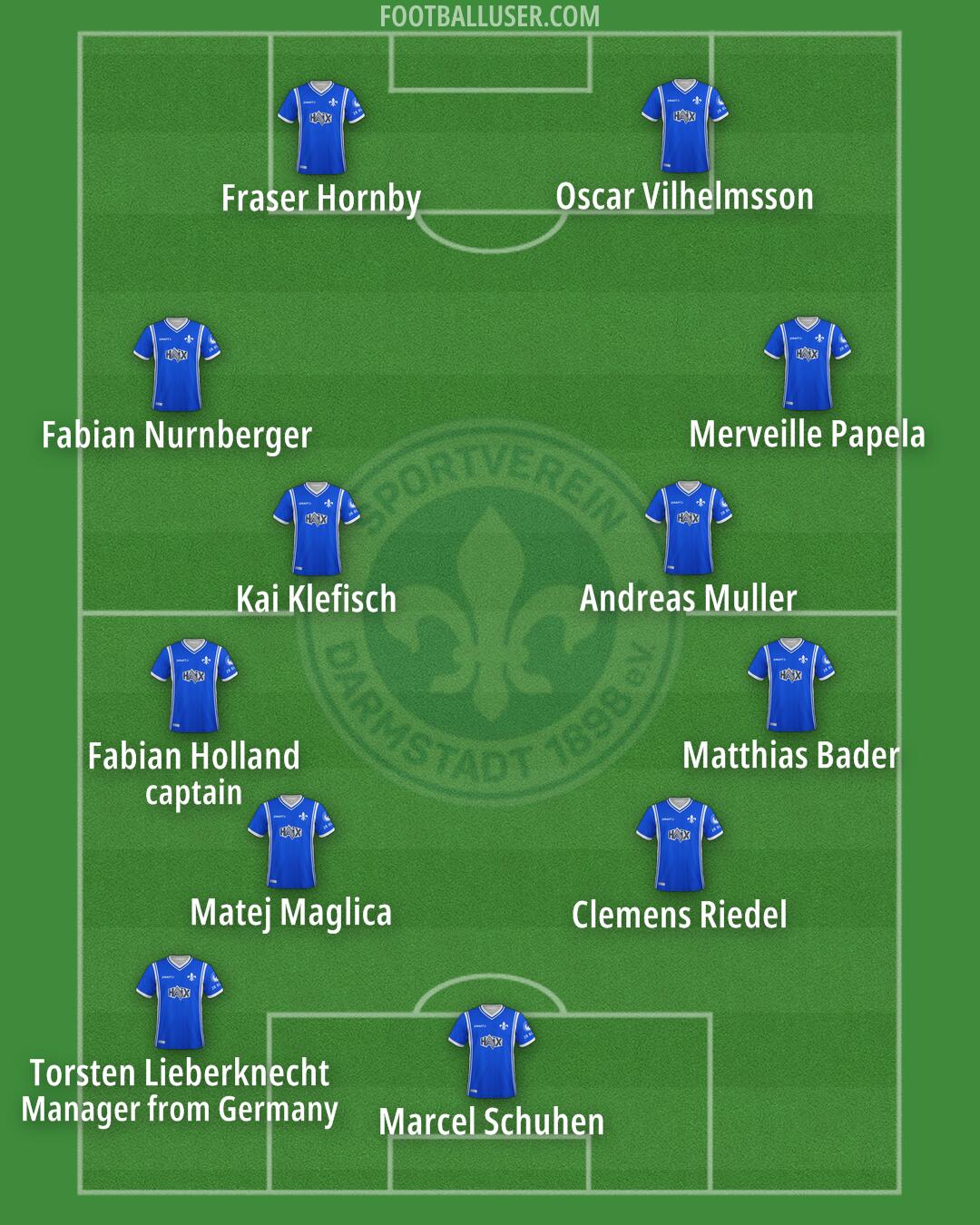 Darmstadt Formation 2024