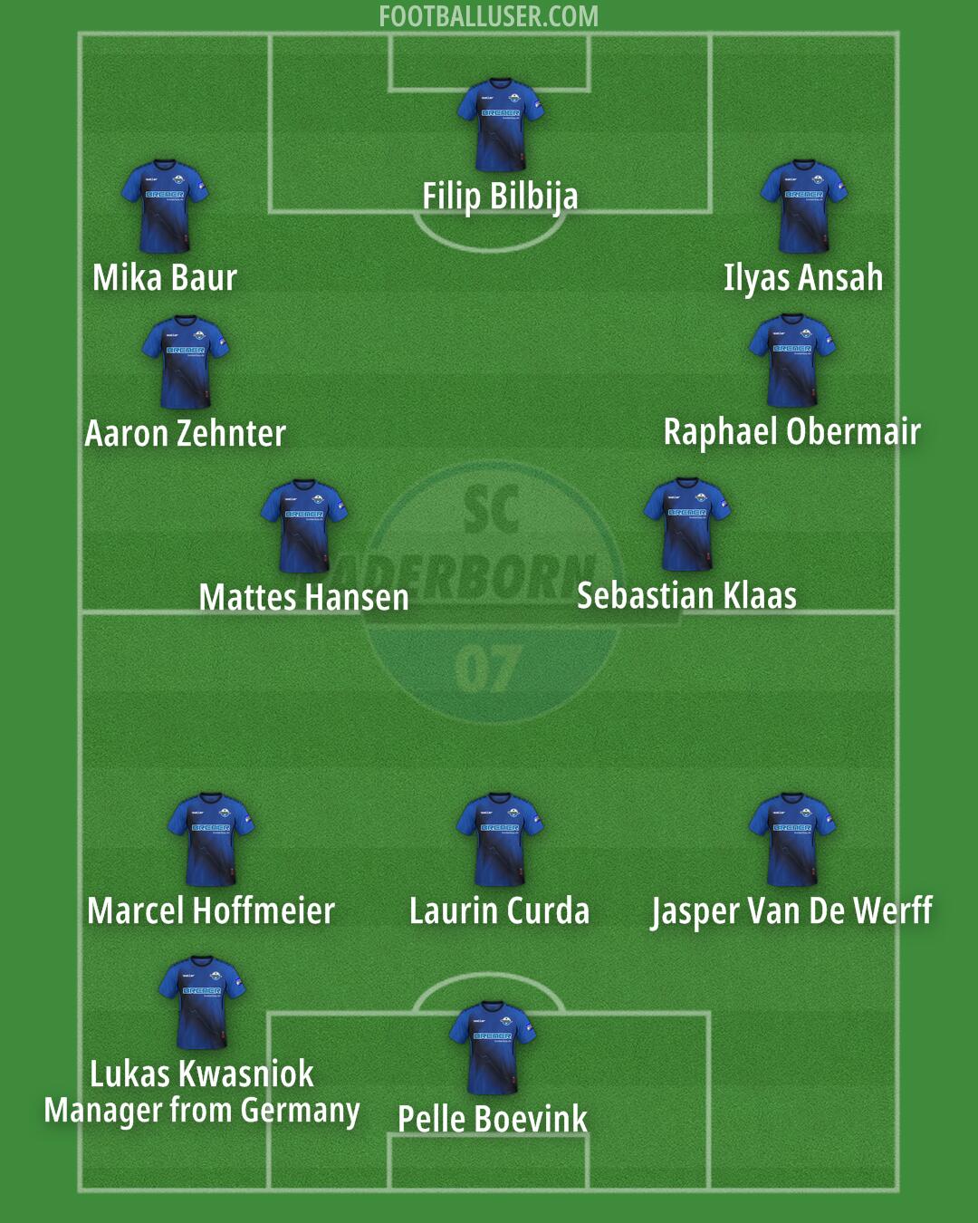 SC Paderborn Formation 2024