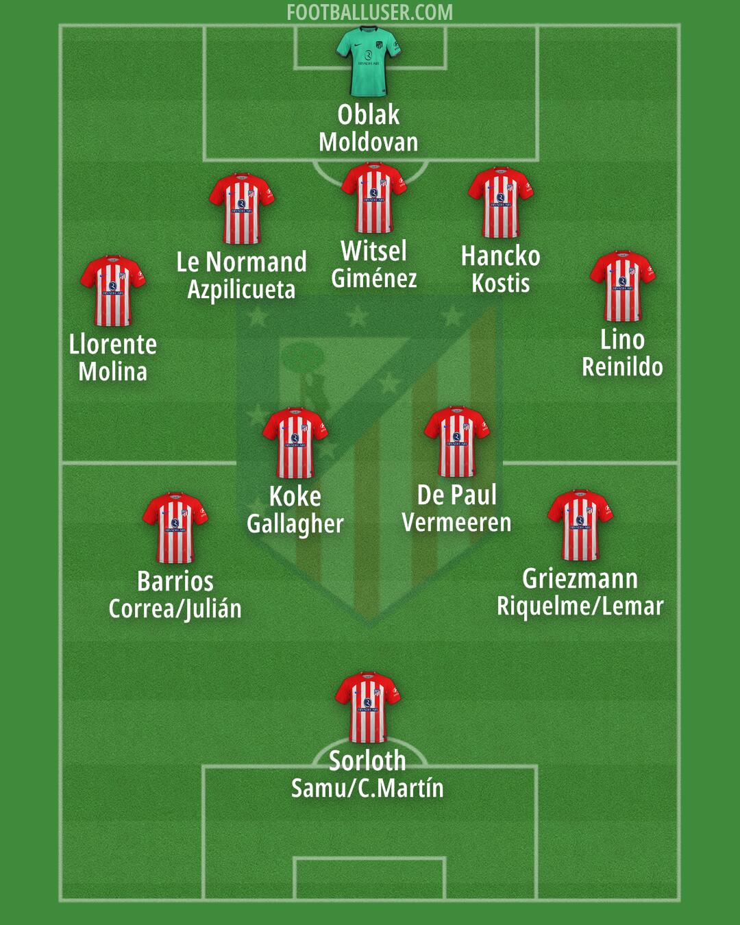 Atlético Formation 2024