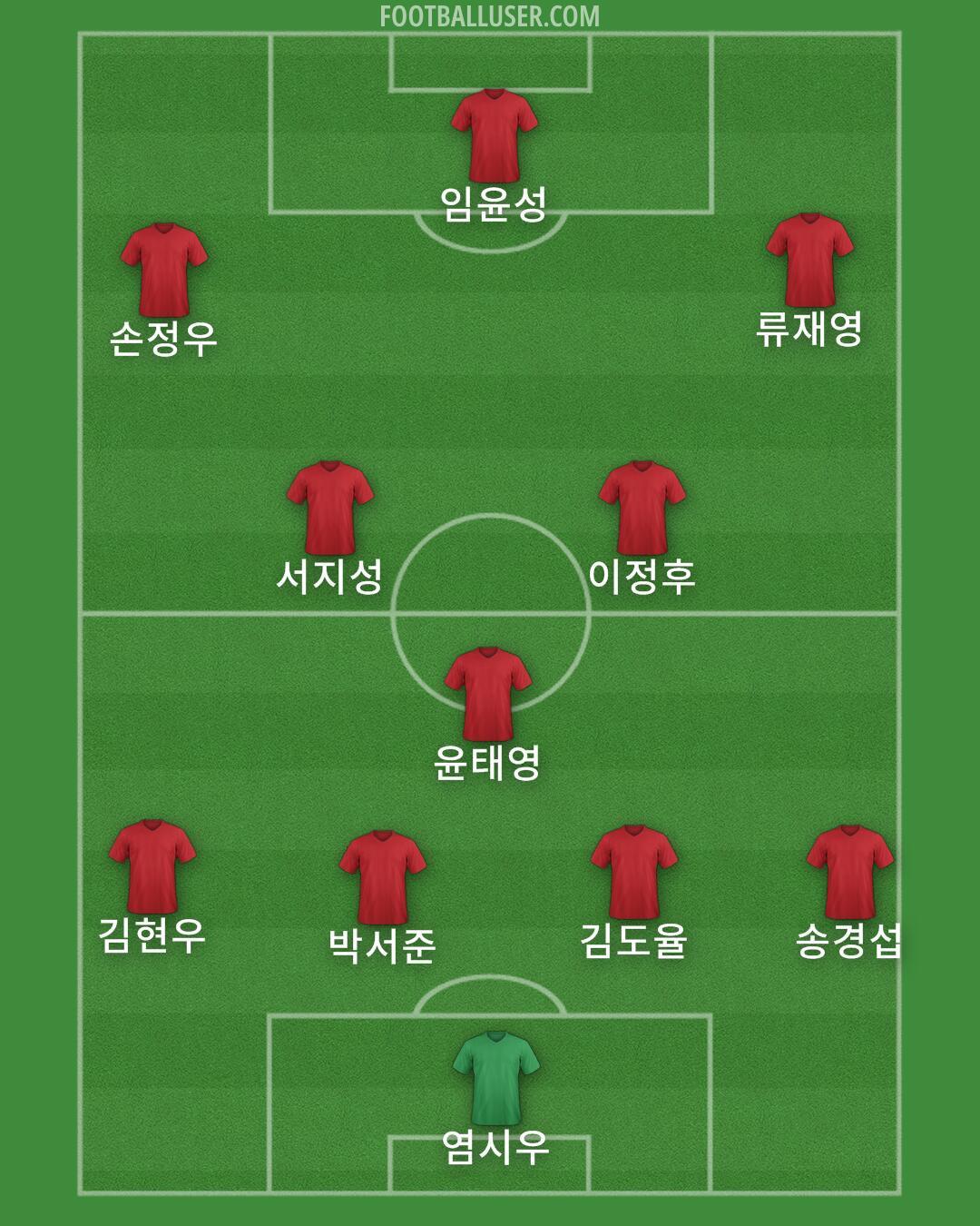 Israel Formation 2024