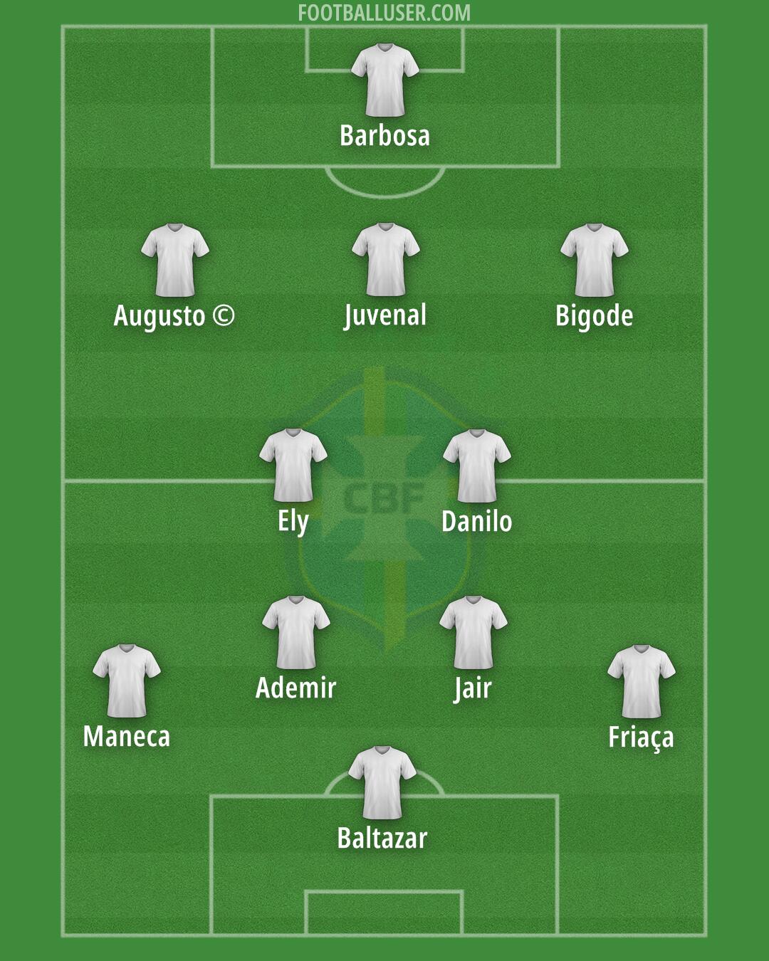 Brazil Formation 2024