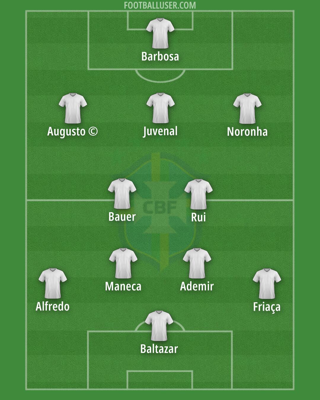 Brazil Formation 2024