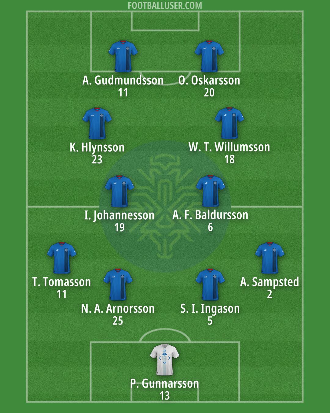 Iceland Formation 2024