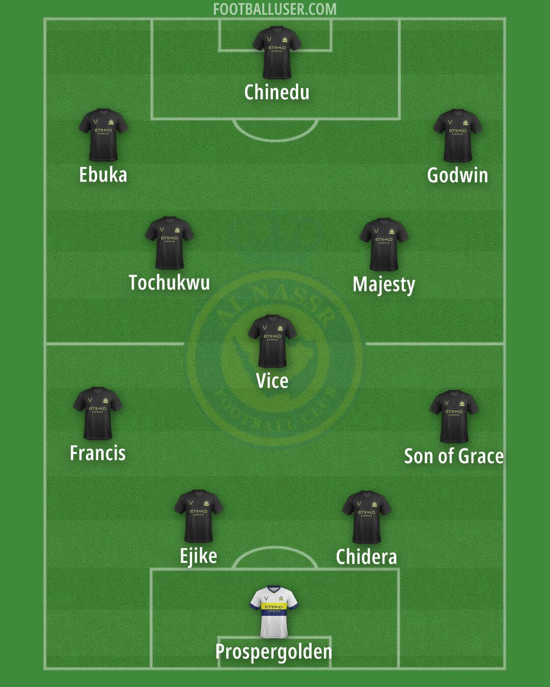 Al-Nassr (KSA) Formation 2024