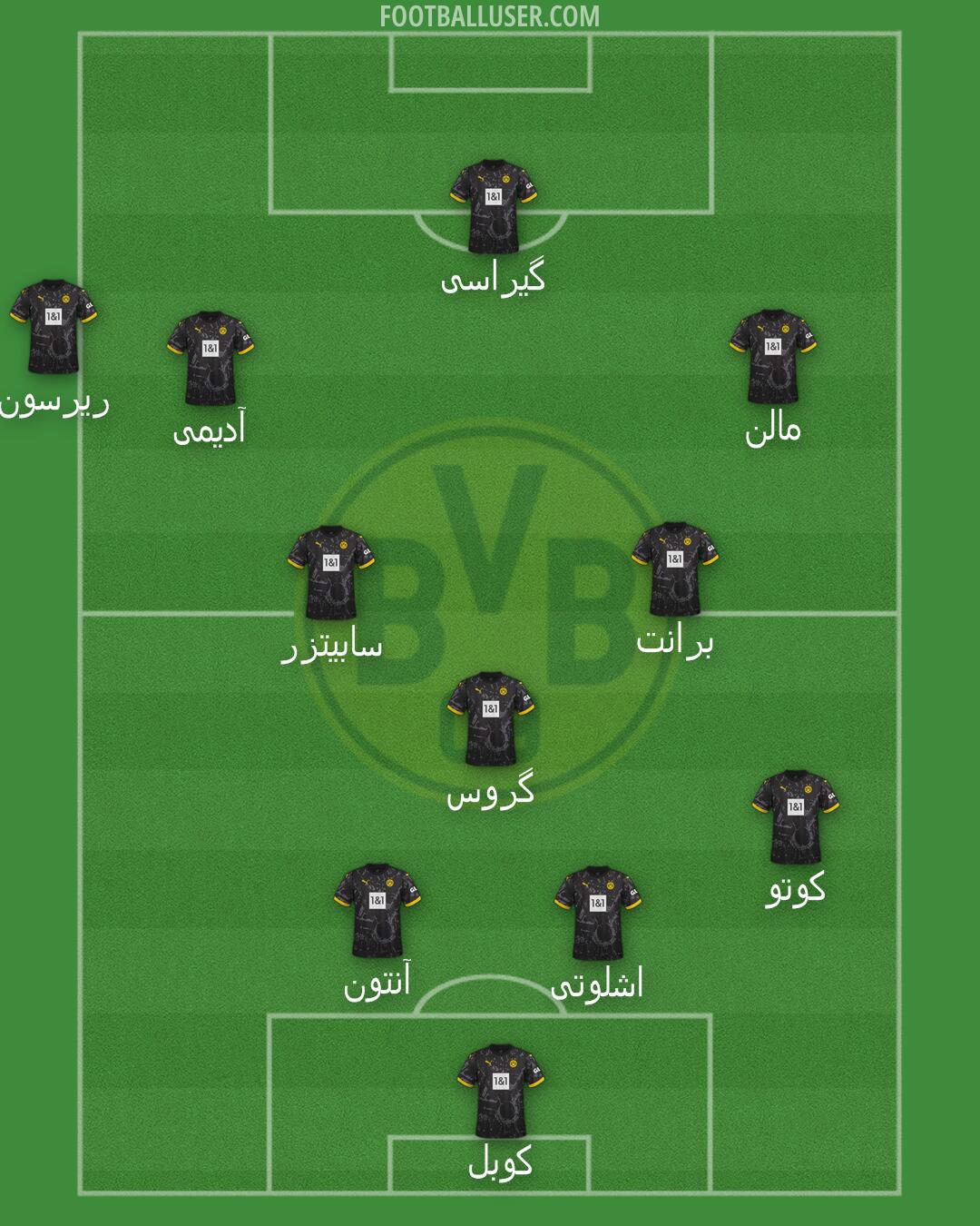Borussia Dortmund Formation 2024