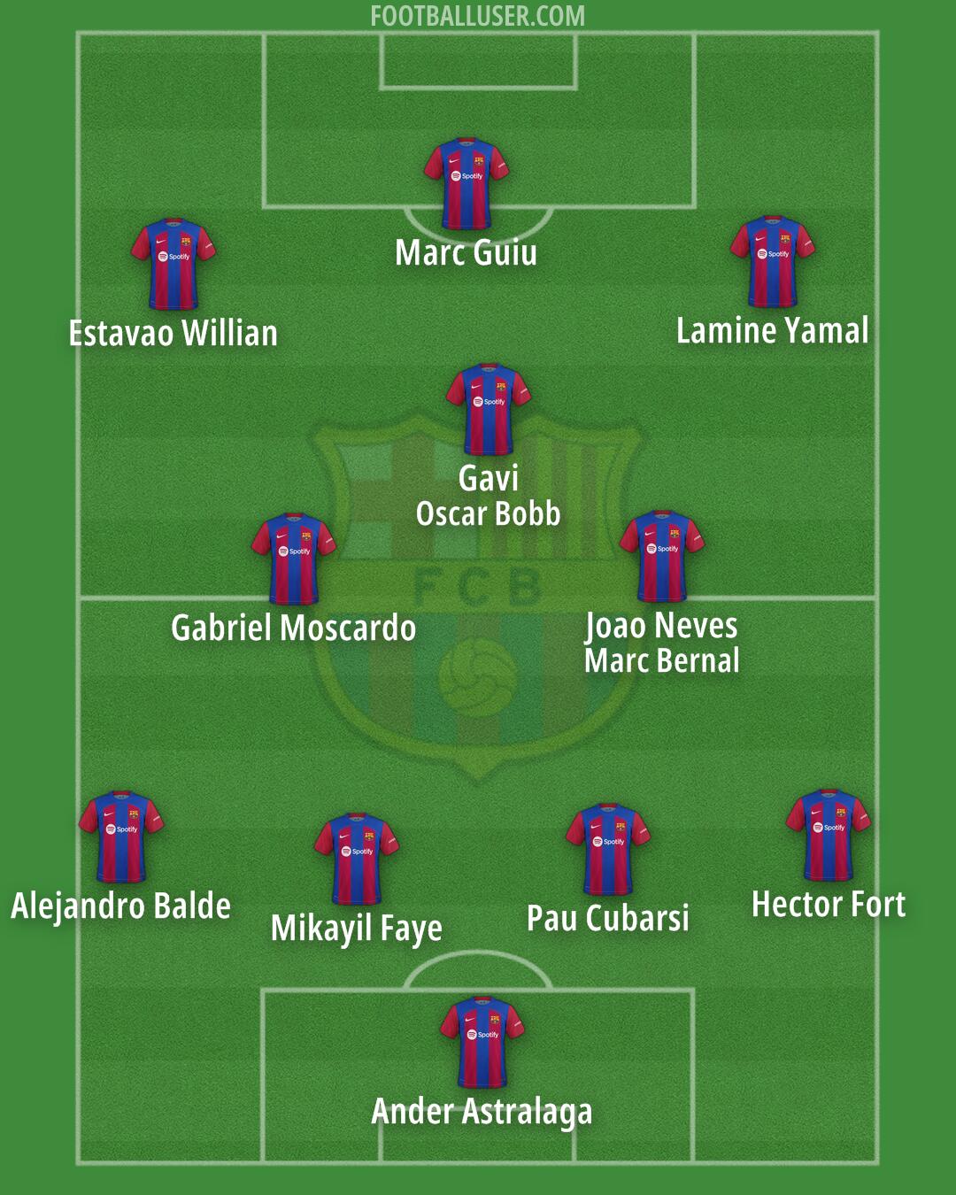 Barcelona Formation 2024