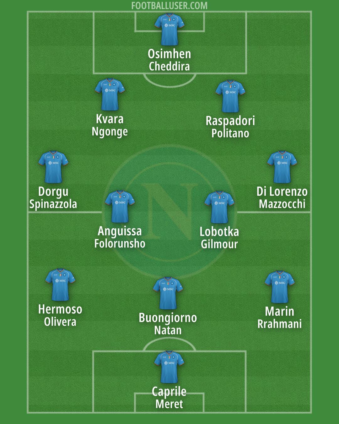 Napoli Formation 2024