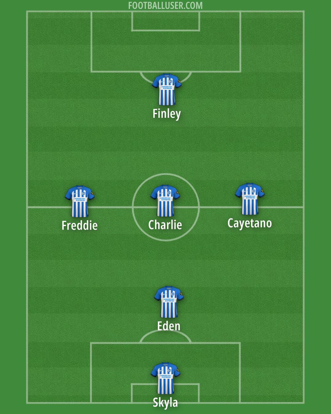 Brighton Formation 2024