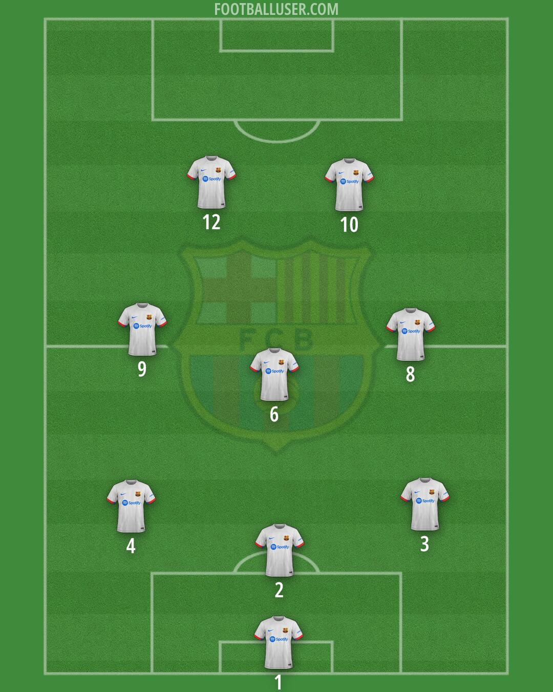 Barcelona Formation 2024