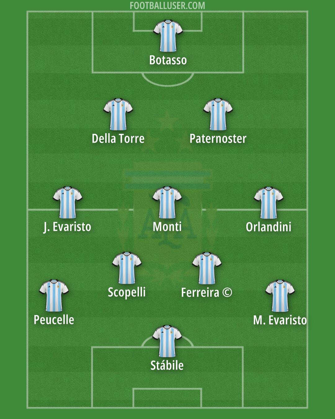 Argentina Formation 2024