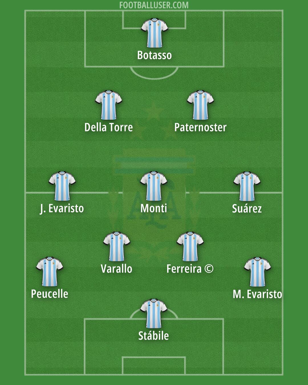 Argentina Formation 2024