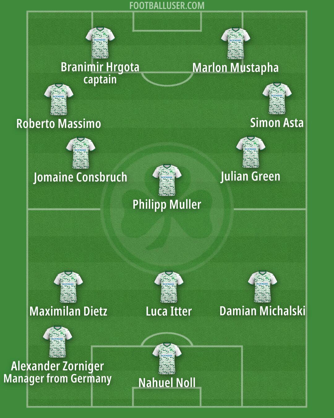 Greuther Fürth Formation 2024