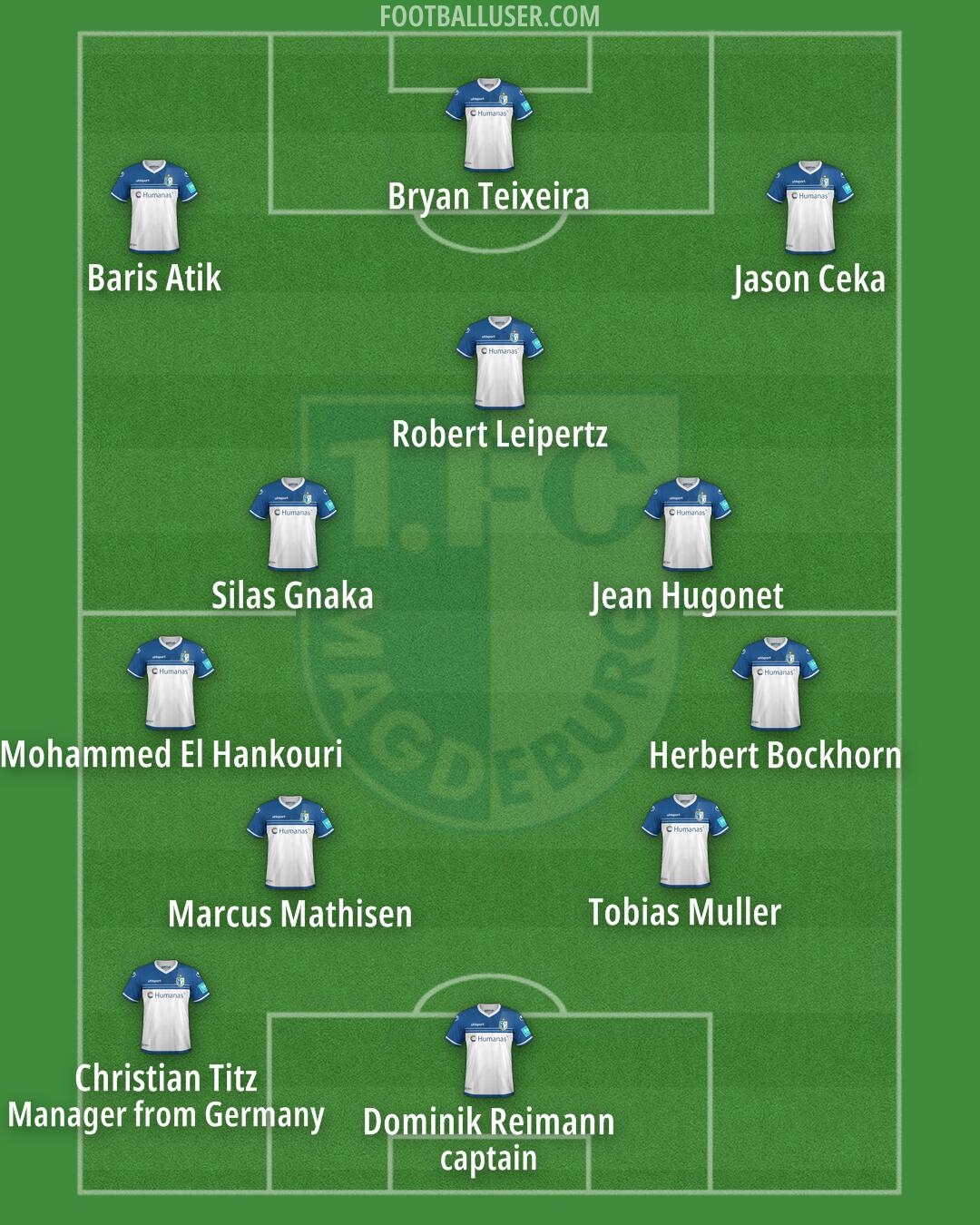 Magdeburg Formation 2024