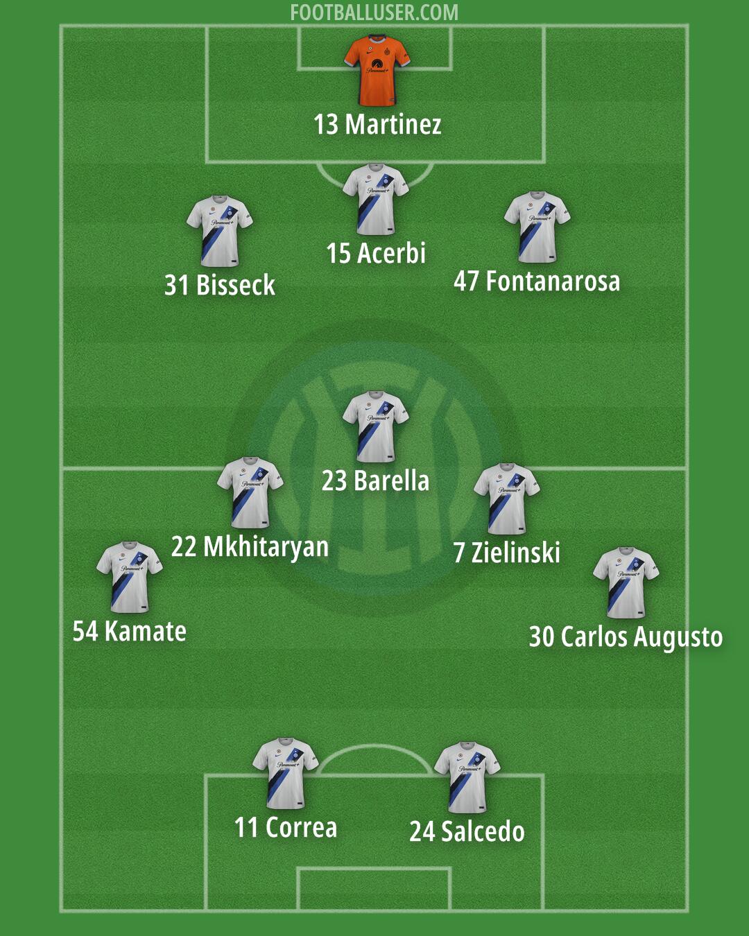 Inter Formation 2024