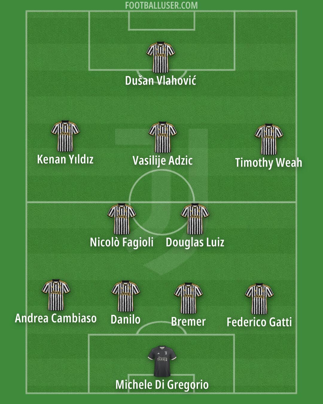 Juventus Formation 2024
