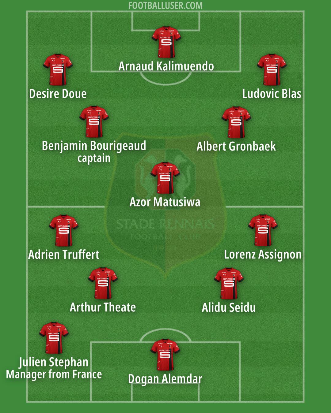 Rennes Formation 2024