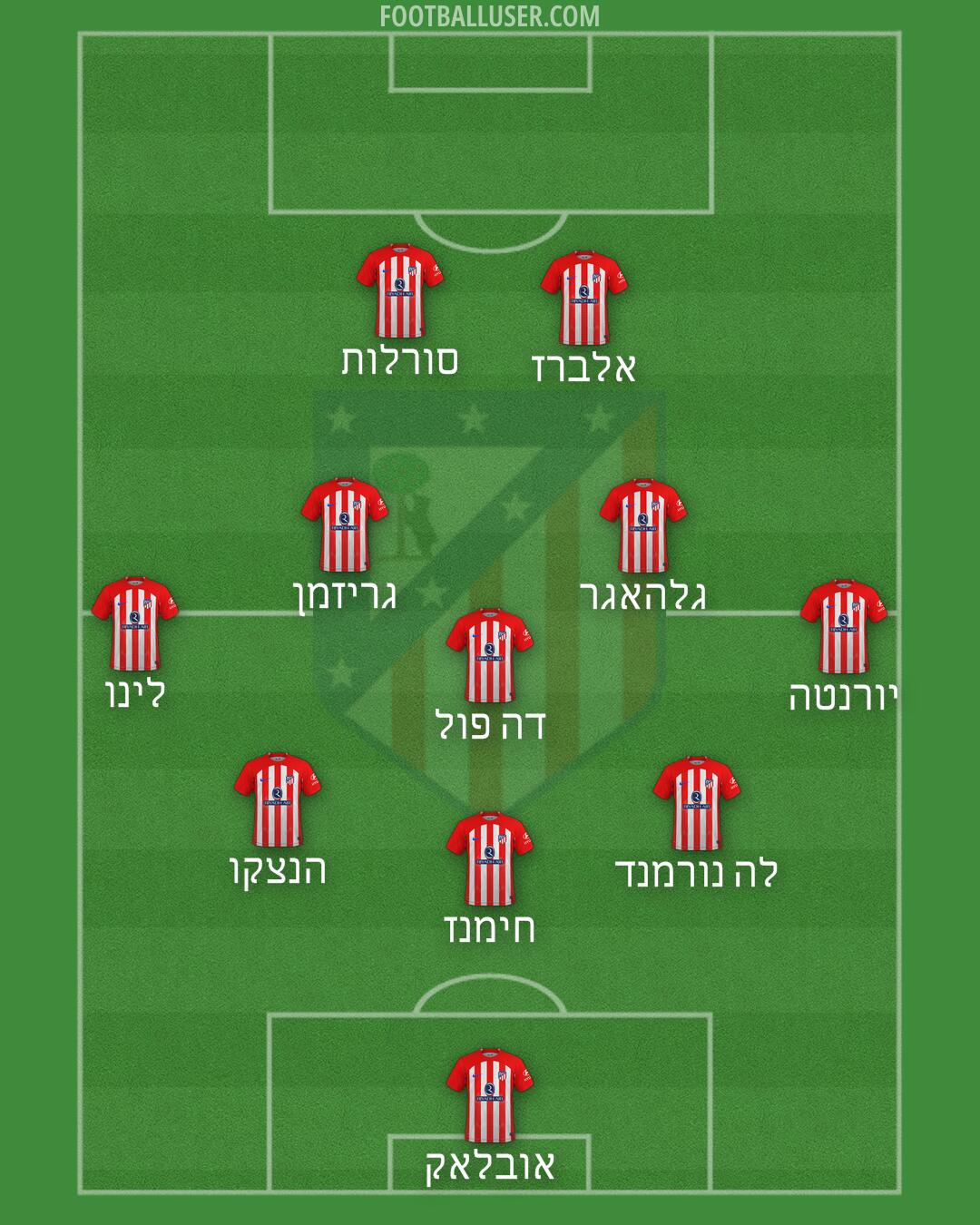 Atlético Formation 2024