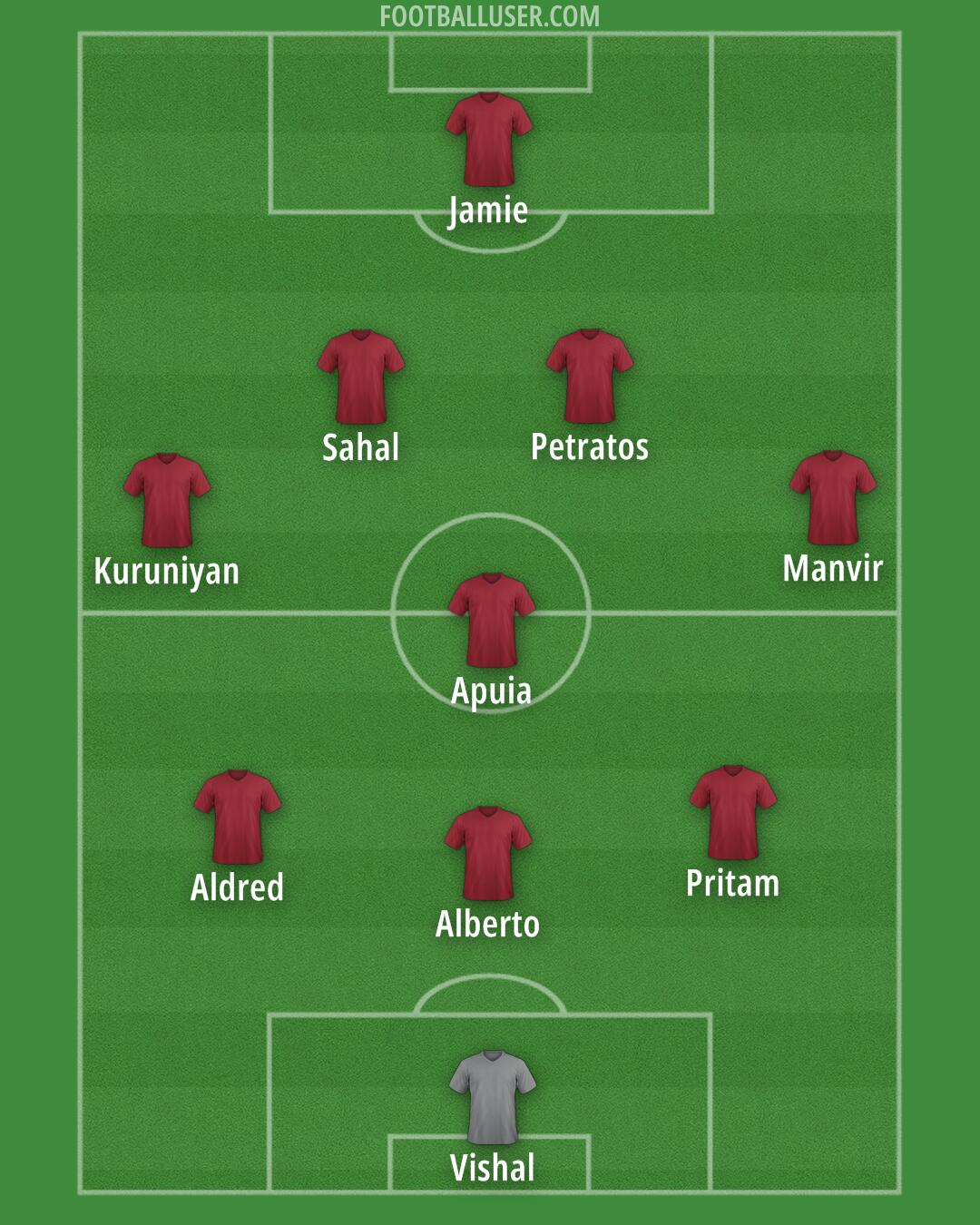 ATK Mohun Bagan Formation 2024