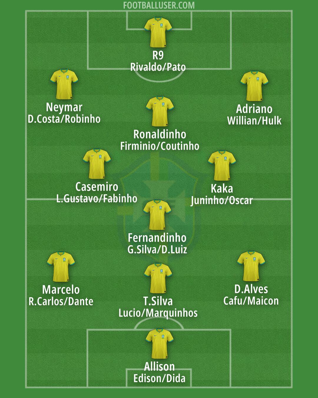 Brazil Formation 2024