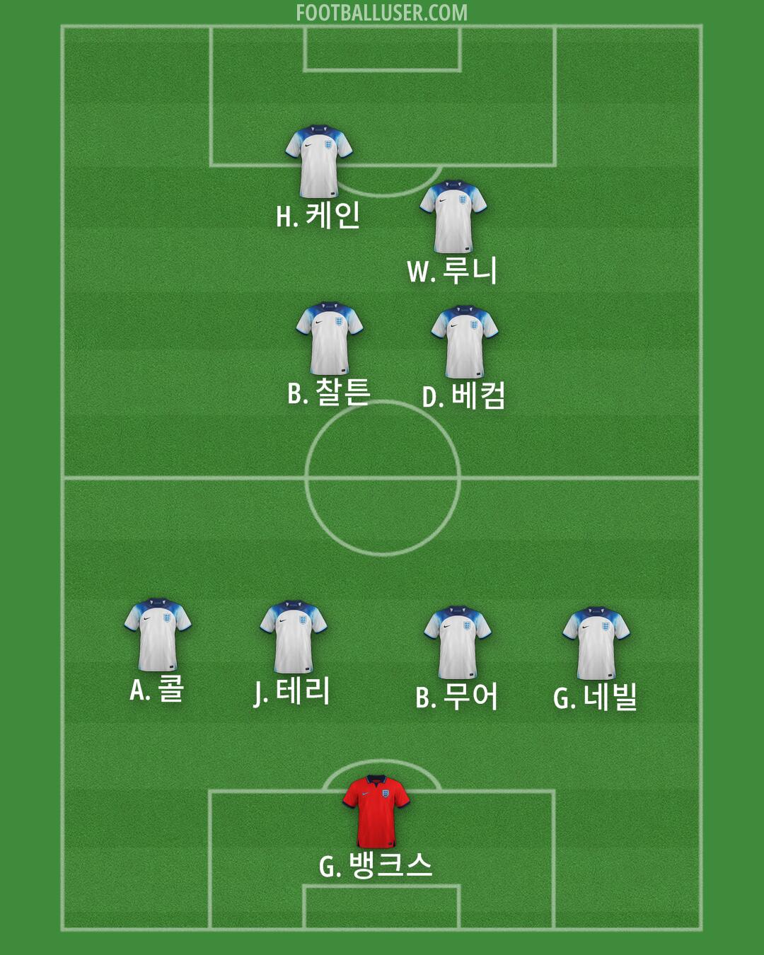 England Formation 2024
