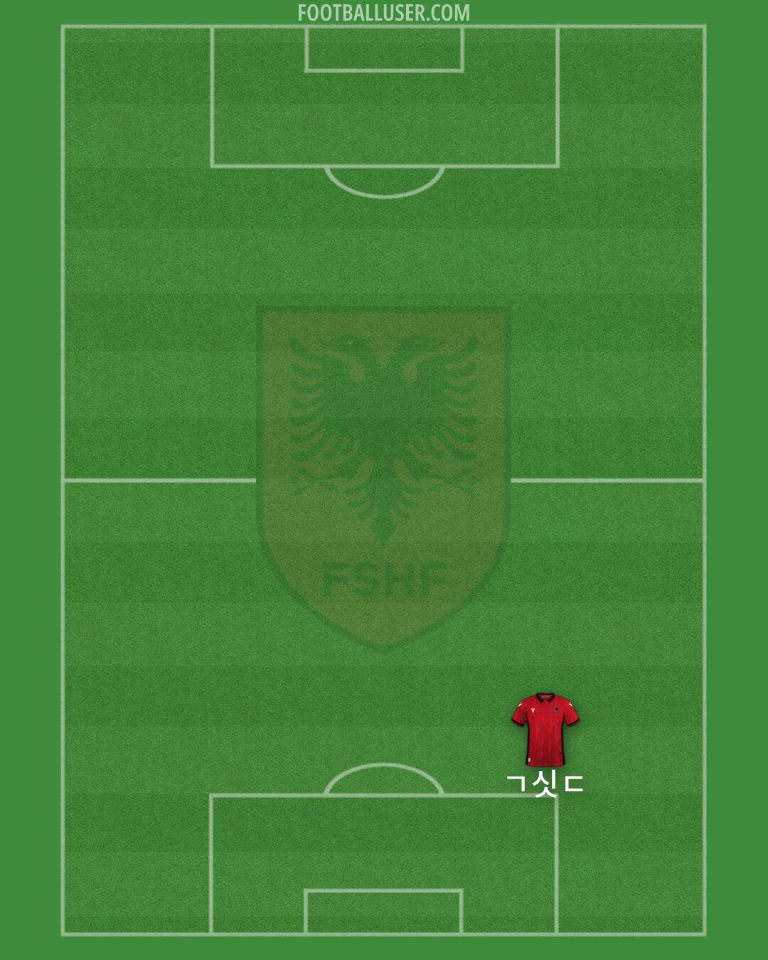Albania Formation 2024