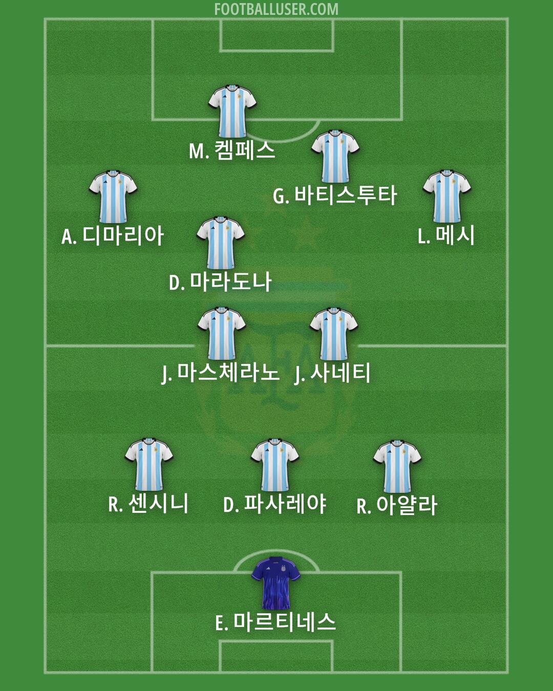 Argentina Formation 2024