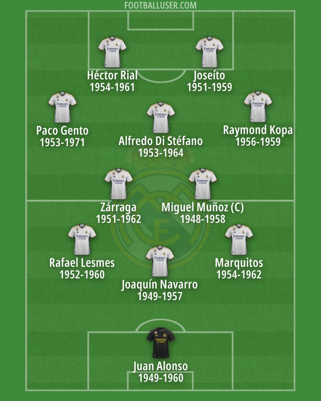 Real Madrid Formation 2024