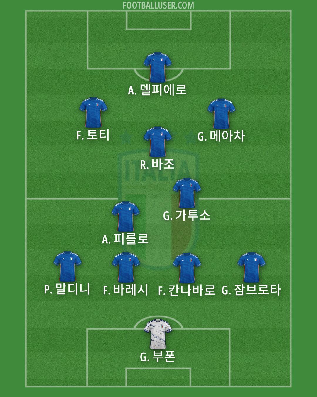 Italy Formation 2024