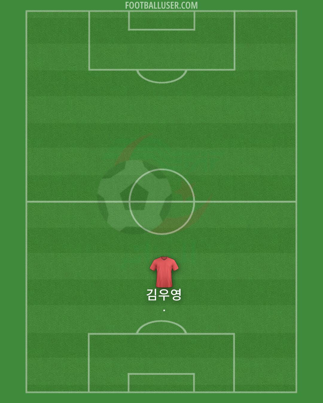Algeria Formation 2024